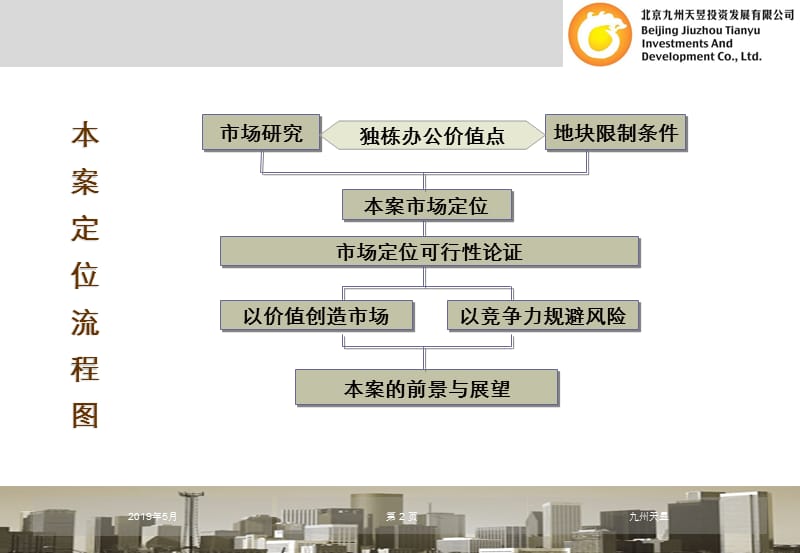 精品报告-2008年大唐电信天津科技产业园项目可行性研究报告ppt.ppt_第2页