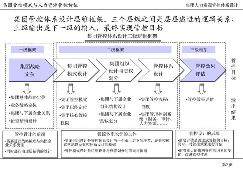 2019年XX集团肆ψ试垂芸靥逑瞪杓谱裳ǜem.ppt_第3页