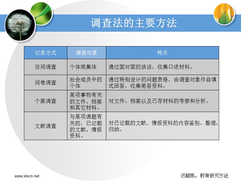 行为访谈与内容分析教育研究方法教学课件.ppt_第3页