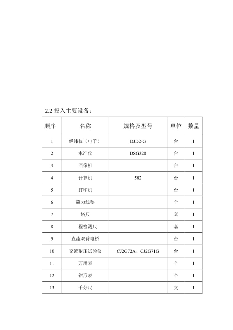 2019黑龙江省科技馆工程监理工作总结2.doc_第3页