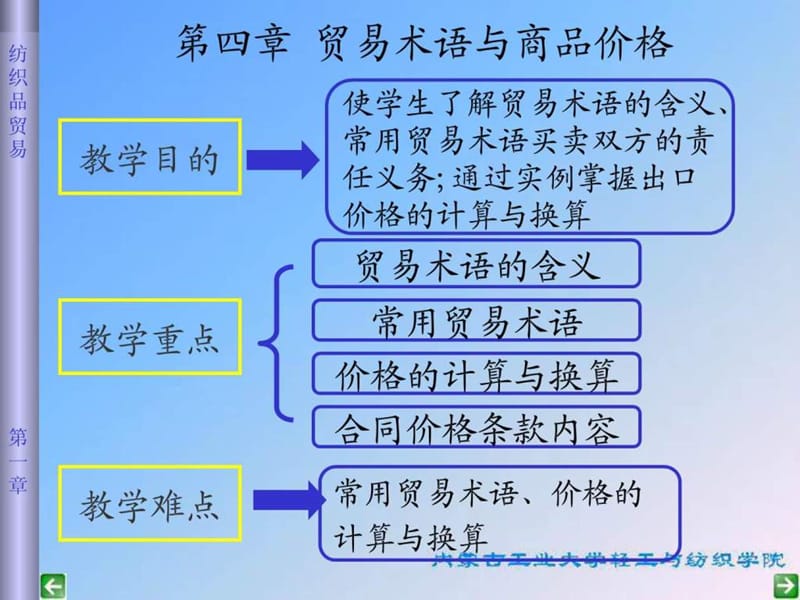 贸易术语和商品价格.ppt_第2页