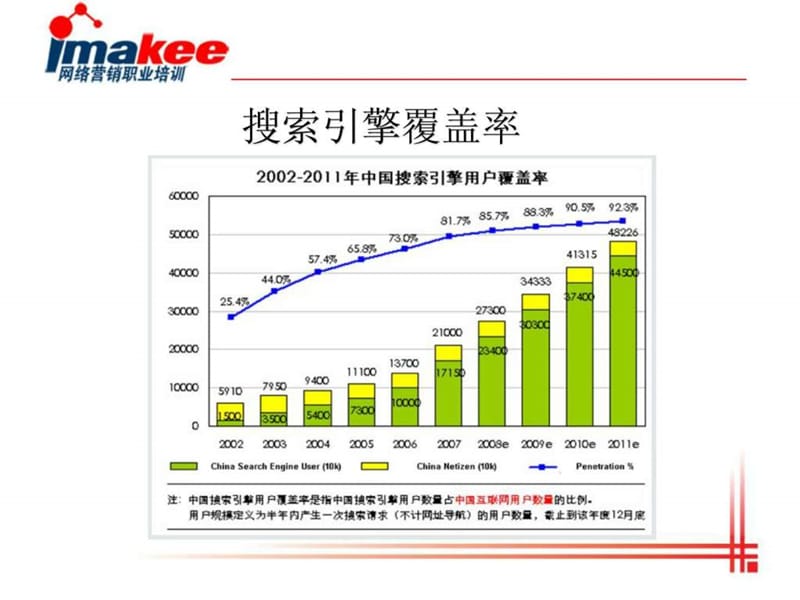 2019年百度竞价专业版推广.ppt_第3页