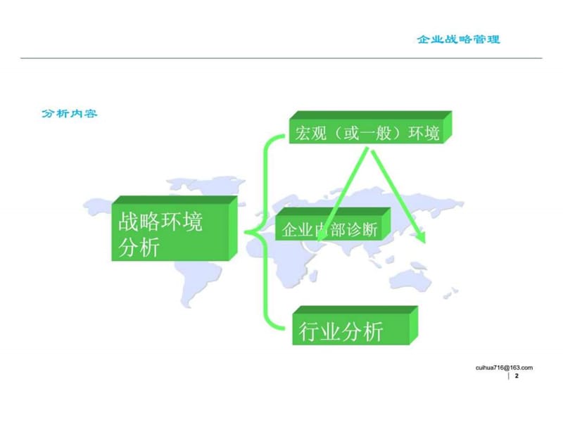 2019年《战略环境分析》PPT课件.ppt_第2页