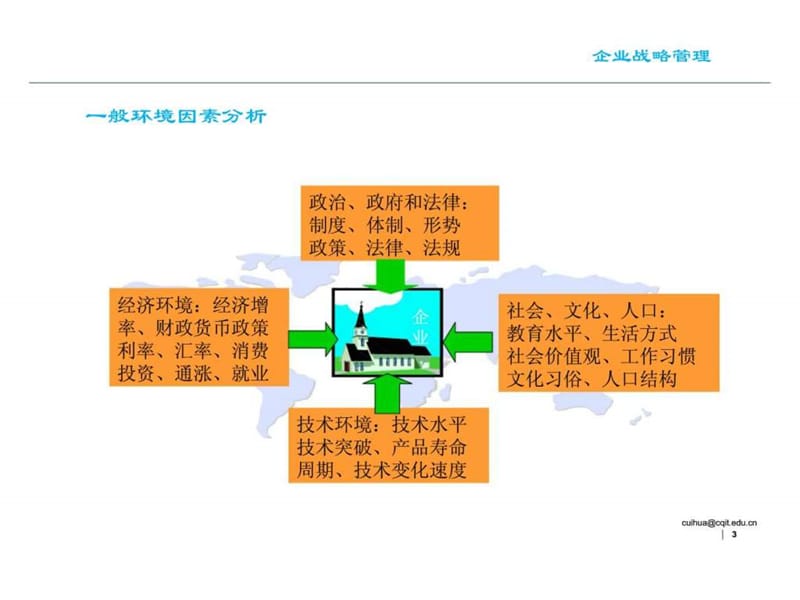 2019年《战略环境分析》PPT课件.ppt_第3页