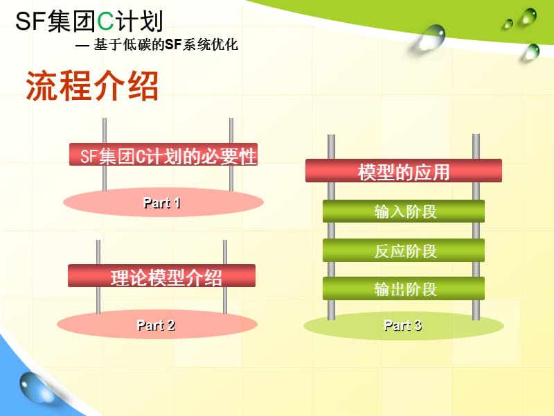 2019年SF杯物流设计大赛初赛优秀作品.ppt_第3页