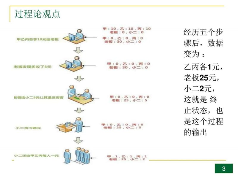 2019年面向对象的分析(第六版)(张海潘编著).ppt_第3页