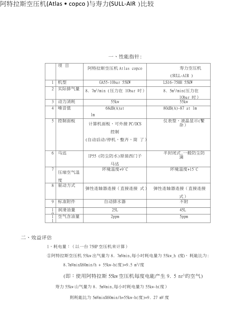 空压机品牌_阿特拉斯空压机(_Atlas_._copco_)与寿力(SULL-AIR_)比较.doc_第1页