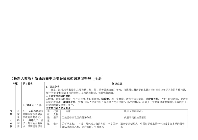 2019（最新人教版）新课改高中历史必修三知识复习整理　全册.doc_第2页