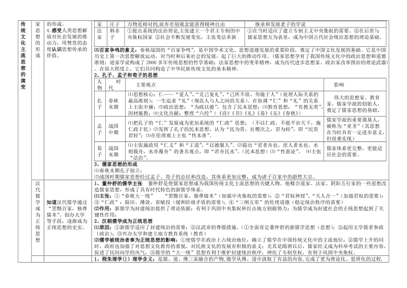 2019（最新人教版）新课改高中历史必修三知识复习整理　全册.doc_第3页