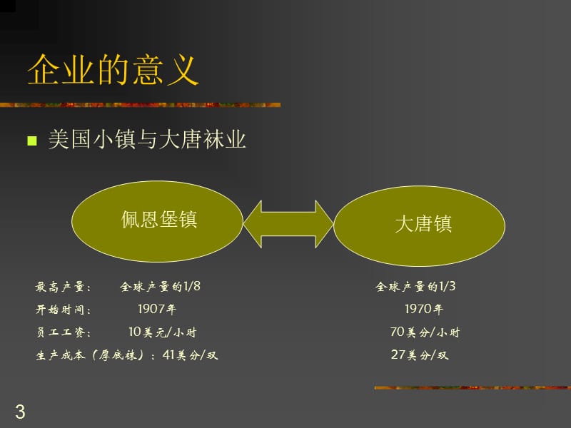 中国民营企业成长战略理念方向与未来.ppt_第3页