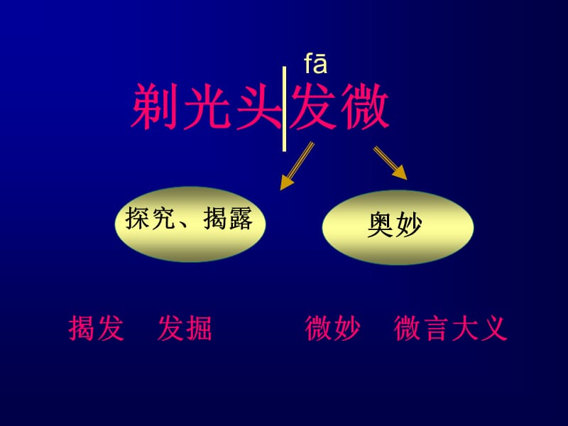 2019年《剃光头发微》PPT课件.ppt_第3页