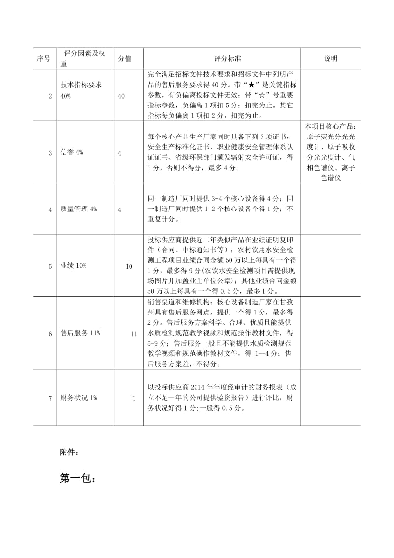 2019项目名称：甘孜州18县级农村饮水安全水质检测中心检测设备....doc_第2页