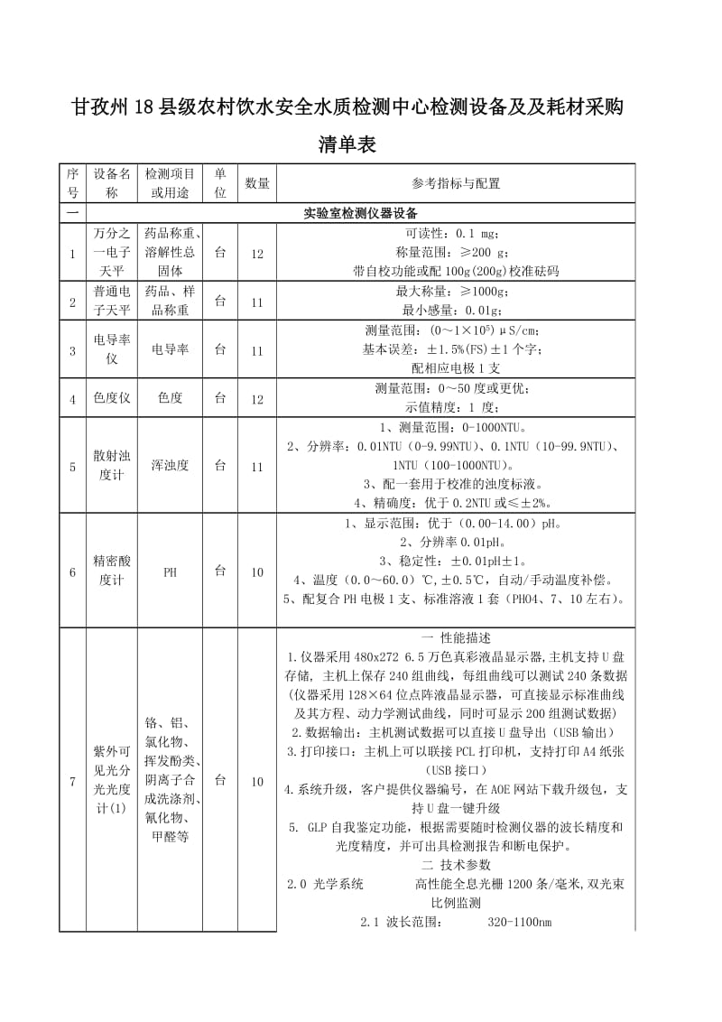 2019项目名称：甘孜州18县级农村饮水安全水质检测中心检测设备....doc_第3页