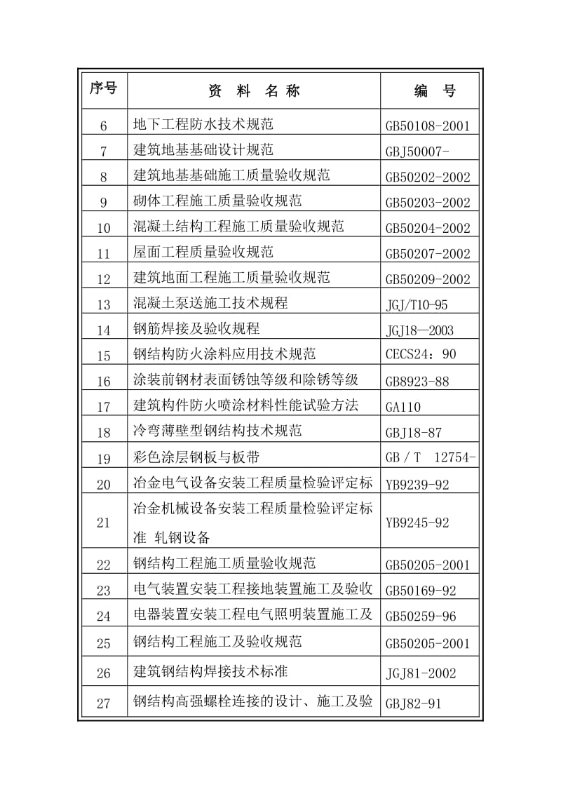 2019首钢2160热带连轧主轧区工程施工组织设计.doc_第2页