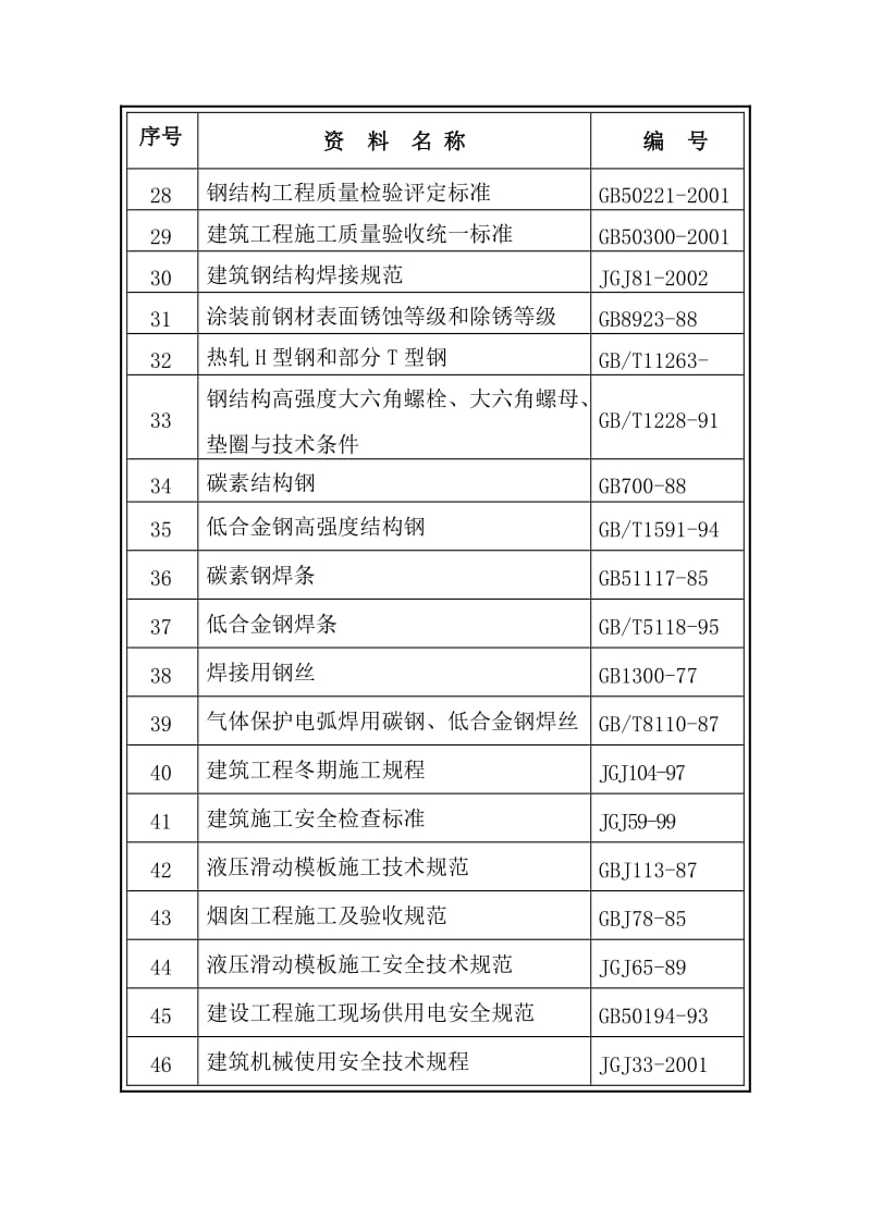 2019首钢2160热带连轧主轧区工程施工组织设计.doc_第3页