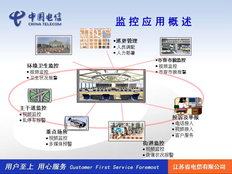 社会公共安全图像监控解决方案——江苏电信.ppt_第3页