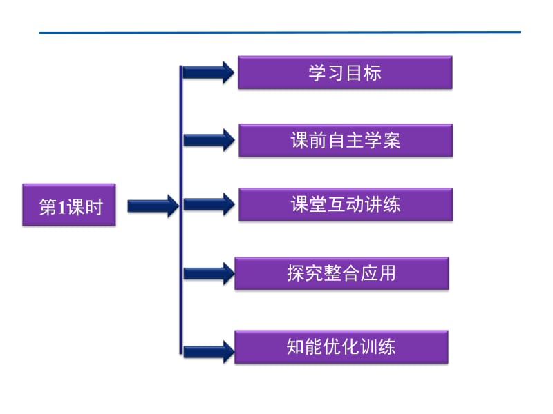 一节原子结构课时原子核核素.ppt_第2页