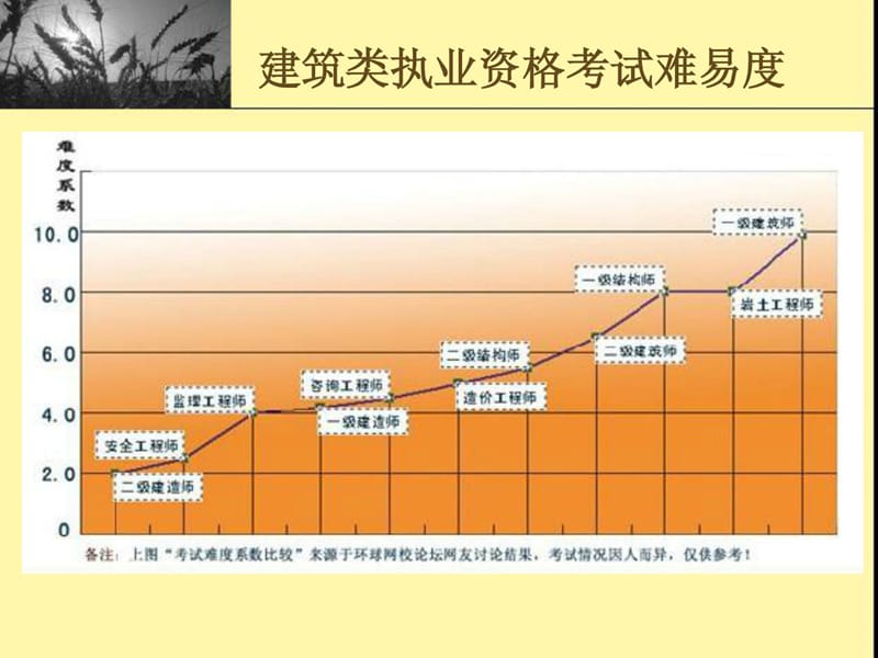 二级建造师培训(施工管理).ppt_第2页