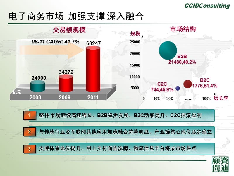 中国电子商务市场发展现状与展望朗春晖.ppt_第2页