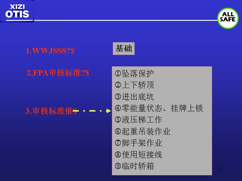 2019年电梯安全知识培训.ppt_第3页