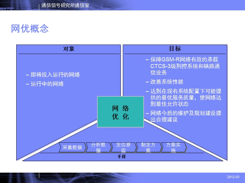 2019年GSM-R网络优化技术.ppt_第3页