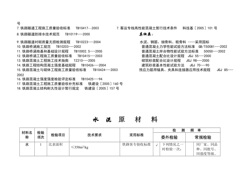 铁路工程试验检测频率及技术要求表.doc_第3页