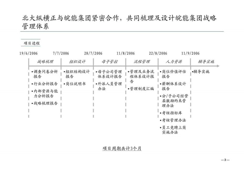 2019年安徽省能源集团有限公司战略梳理报告.ppt_第3页