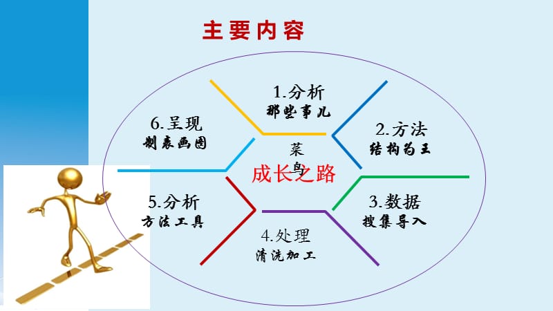 谁说菜鸟不会数据分析.ppt_第2页