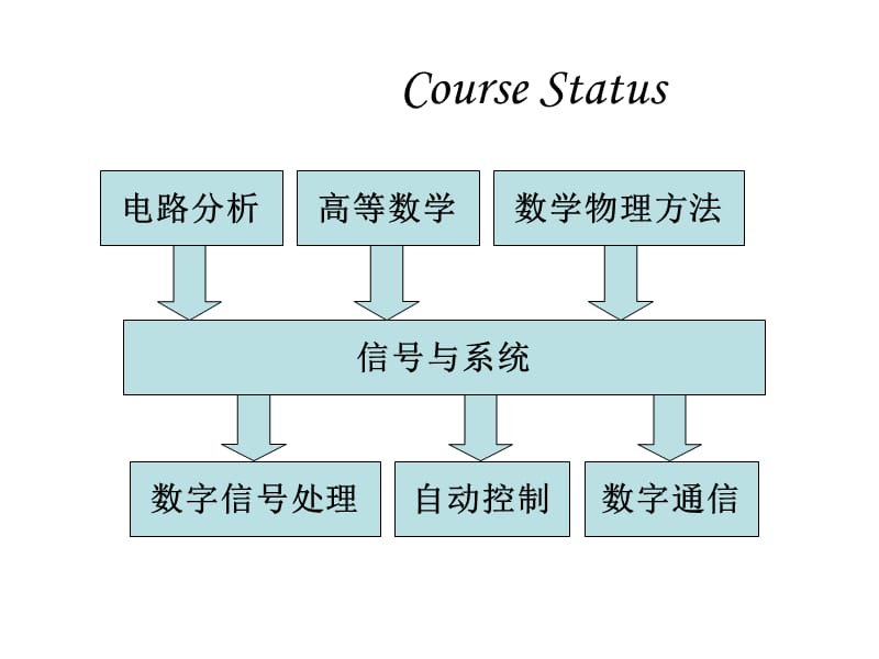 2019年奥本海姆信号与系统1-3章重点讲解.ppt_第1页