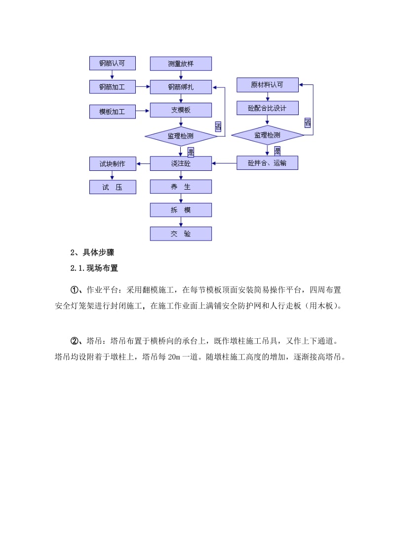 2019高墩施工专项.doc_第2页