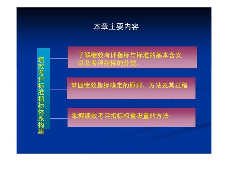 绩效考评的内容及指标体系的构建.ppt_第2页