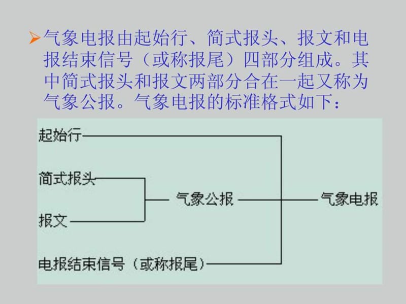 2019年天气学分析-地面填图与识图.ppt_第3页