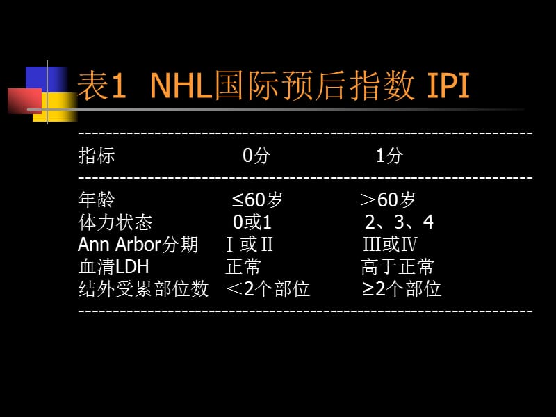 惰性淋巴瘤治疗进展PPT课件.ppt_第3页