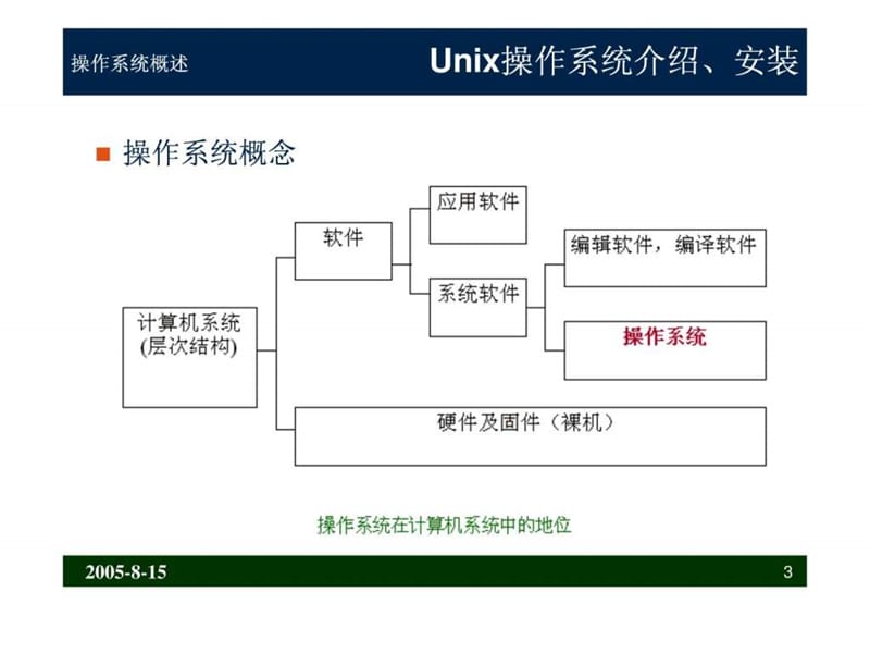 2019年unix操作系统介绍以安装.ppt_第3页