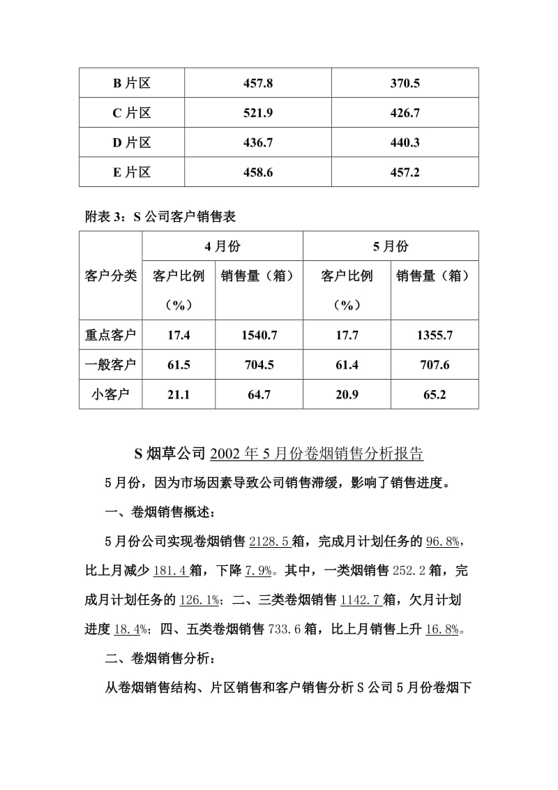 2019高级技能例题销售k.doc_第2页