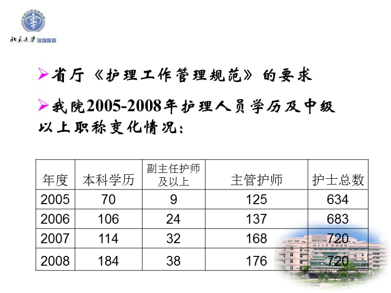 护理组长高级责任护士培训幻灯.ppt_第3页