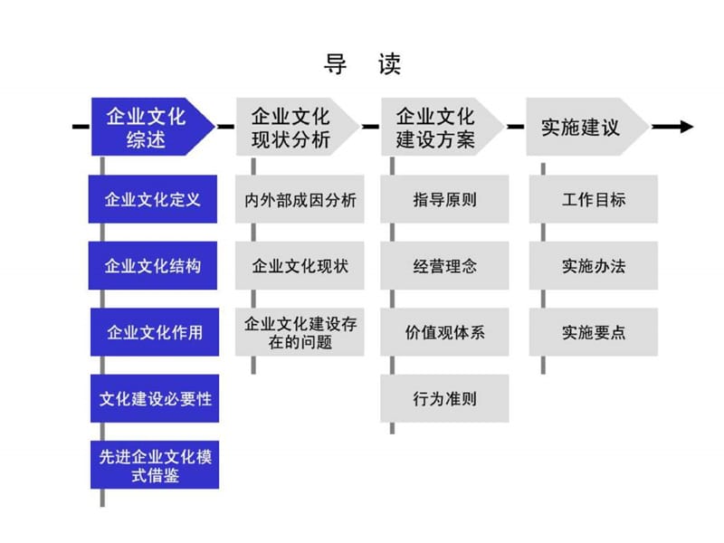 精品报告-某公司企业文化建设咨询报告.ppt_第2页