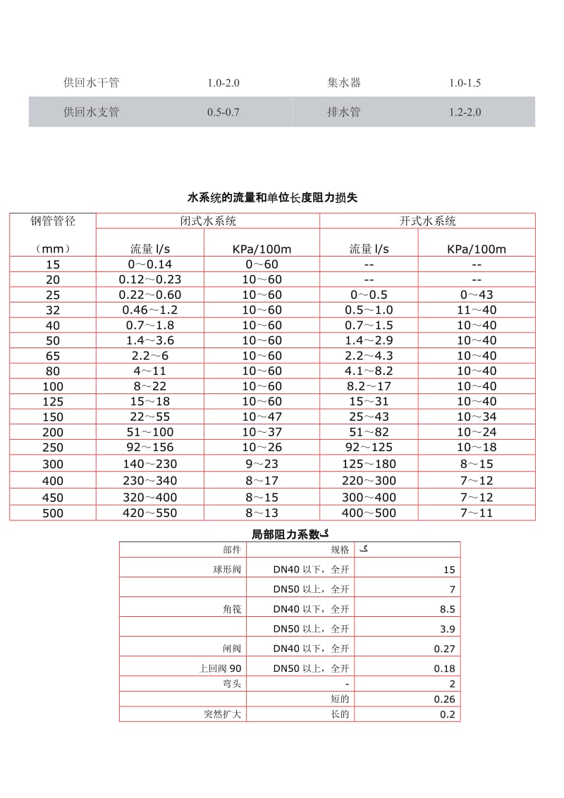 空调水系统设计.doc_第2页