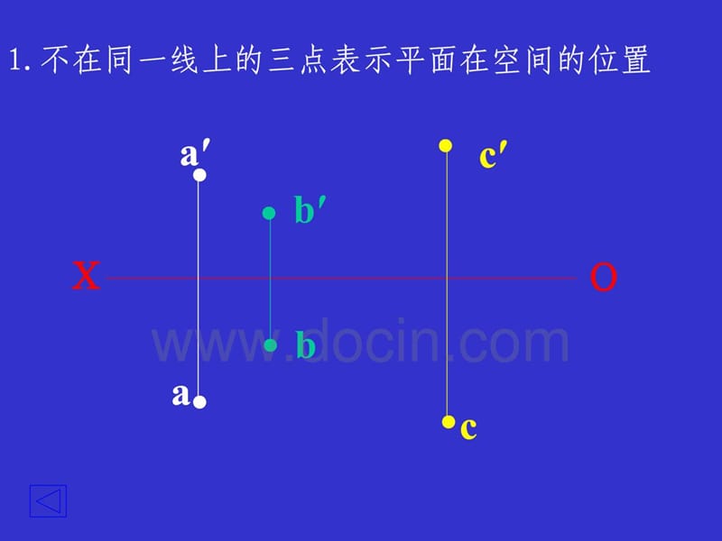 2019年画法几何与建筑制图平面的投影.ppt_第3页