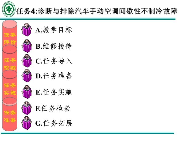 任务4：诊断与排除汽车手动空调间歇性不制冷故障.ppt_第1页