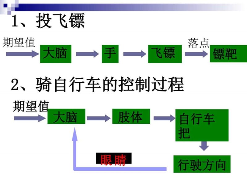 2019年《控制与设计》PPT课件.ppt_第3页