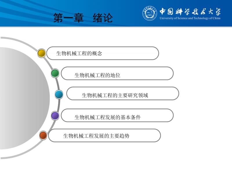 2019年lecture1人工器官概述ppt课件.ppt_第3页