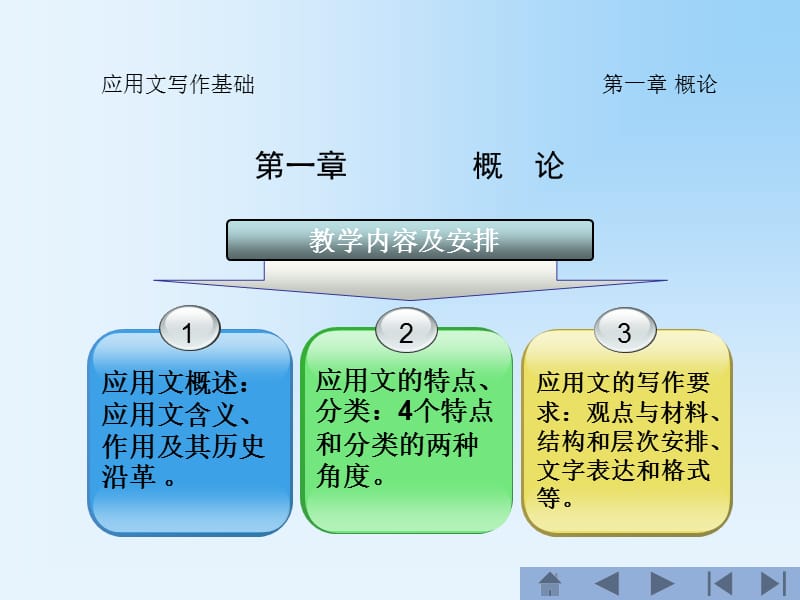 应用文写作基础电子教案.ppt_第3页