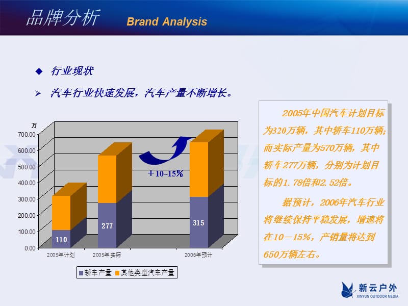 福特户外广告策划案.ppt_第2页