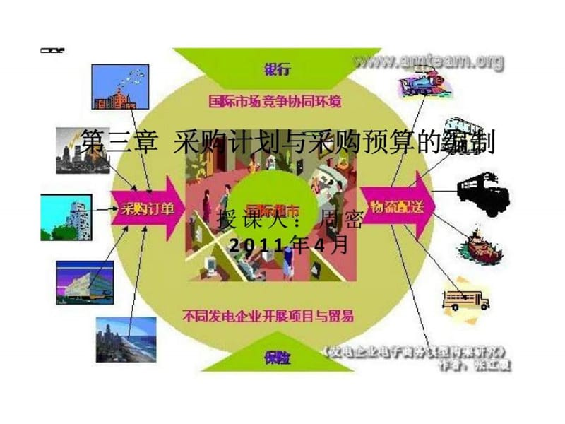 采购计划与采购预算的编制.ppt_第1页