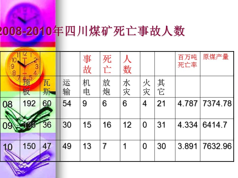 煤矿爆破事故防治.ppt_第3页