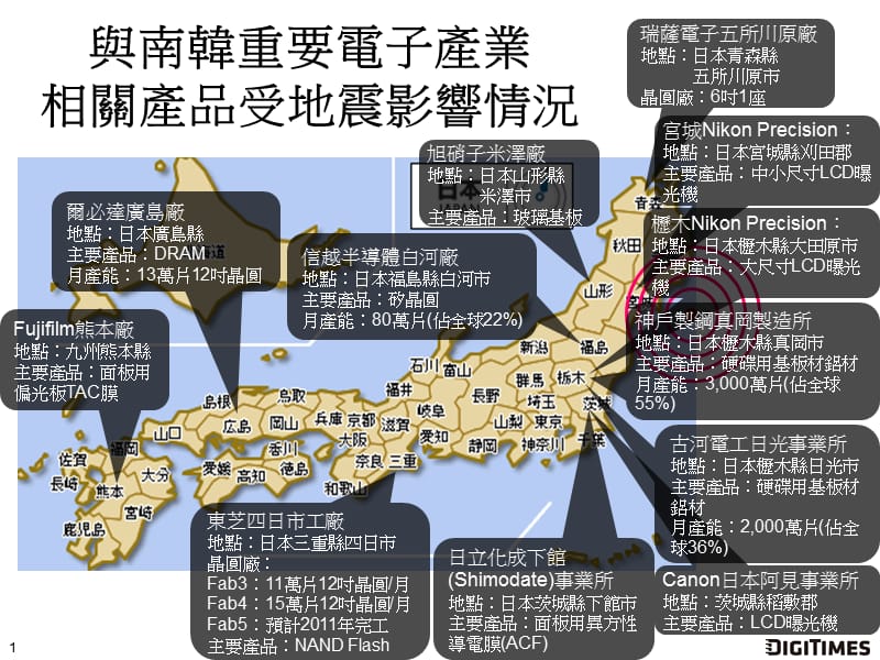 地震对南韩电子产业的影响主要来自上游物料供应.ppt_第2页