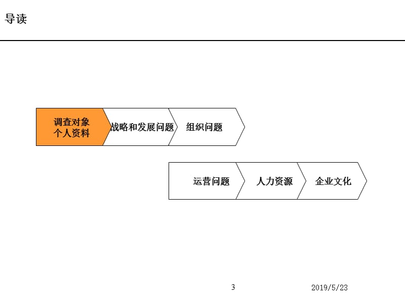 2019年XX集团调查问卷报告.ppt_第3页