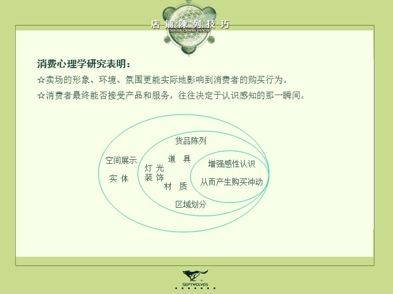 男装陈列培训指导资料 PPT素材.ppt_第3页