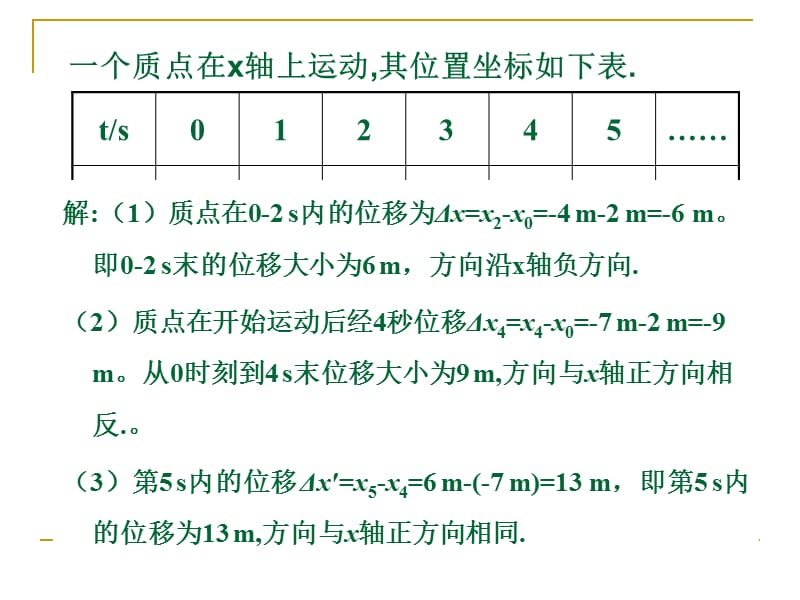 运动快慢的描述速度叶忠三亚市第四中学高中物理组.ppt_第2页